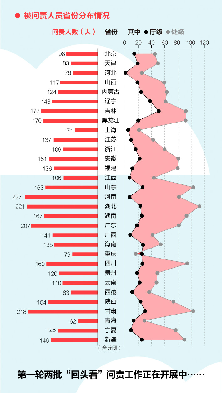 《中央生态环境保护督察工作规定》第二轮中央生态环保督察即将启动！(图4)