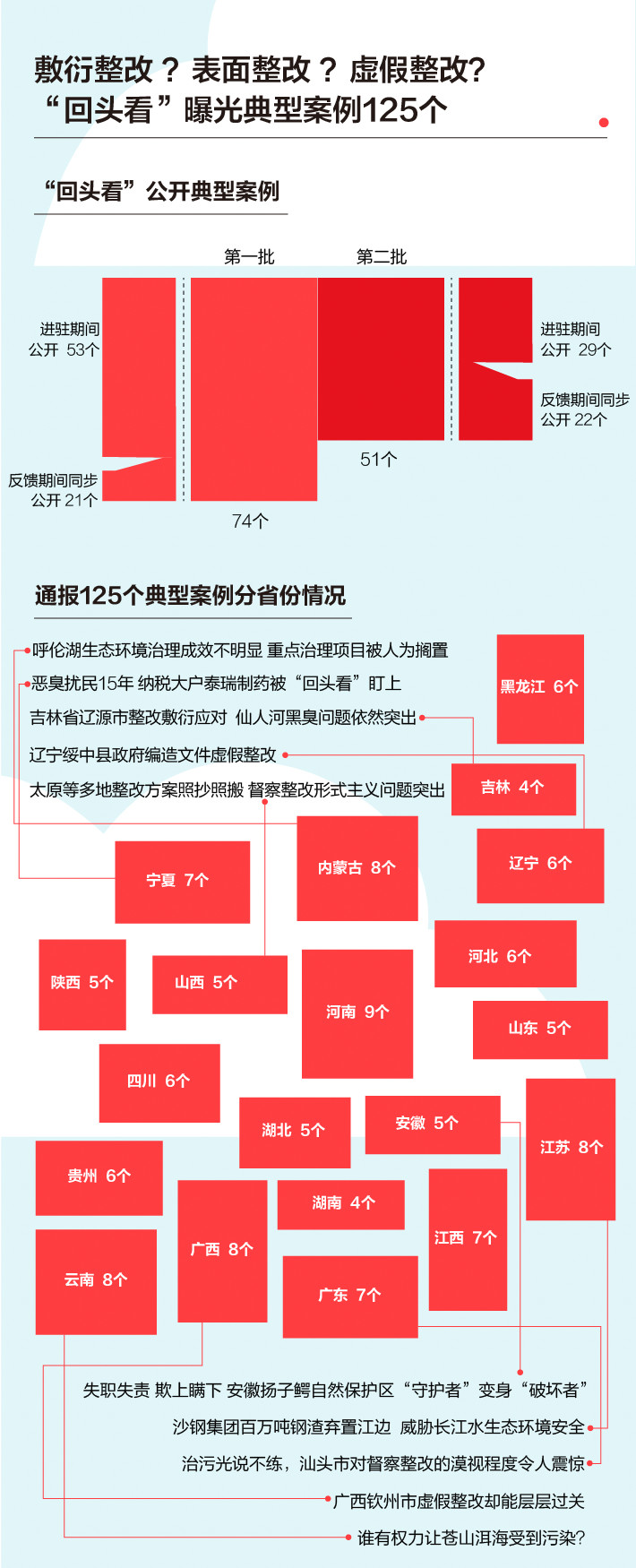 《中央生态环境保护督察工作规定》第二轮中央生态环保督察即将启动！(图5)