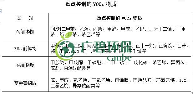 生态环境部印发《重点行业挥发性有机物综合治理方案》(图3)