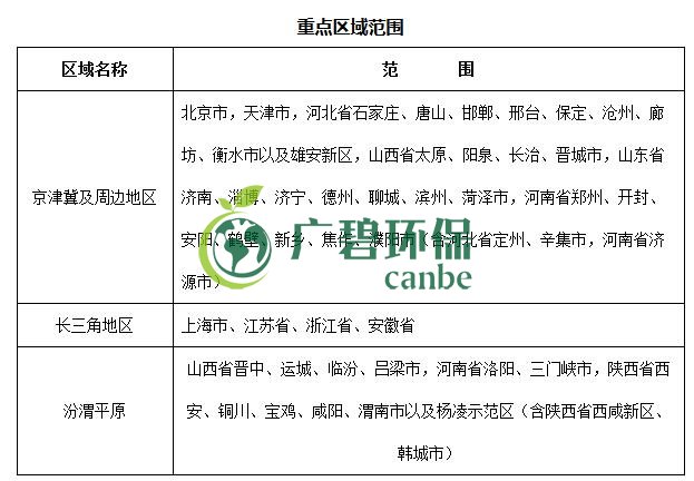 生态环境部印发《重点行业挥发性有机物综合治理方案》(图4)