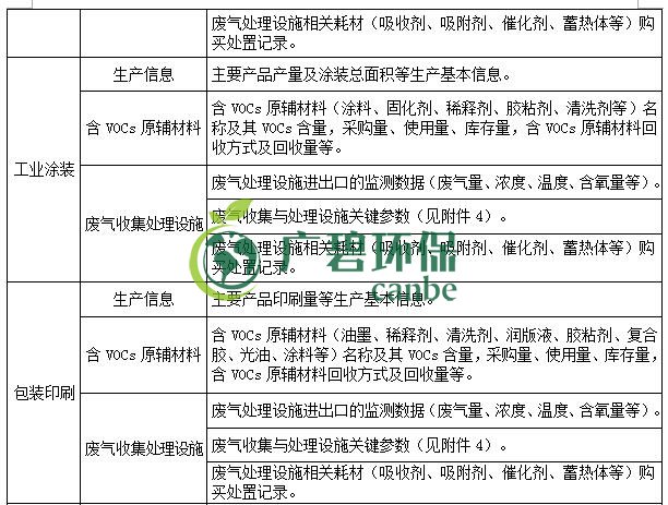 生态环境部印发《重点行业挥发性有机物综合治理方案》(图6)