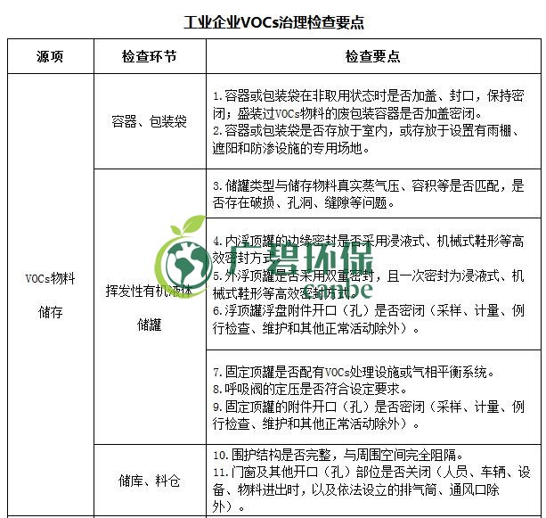 生态环境部印发《重点行业挥发性有机物综合治理方案》(图8)