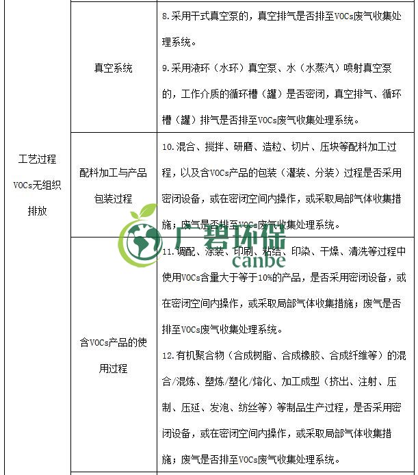 生态环境部印发《重点行业挥发性有机物综合治理方案》(图11)