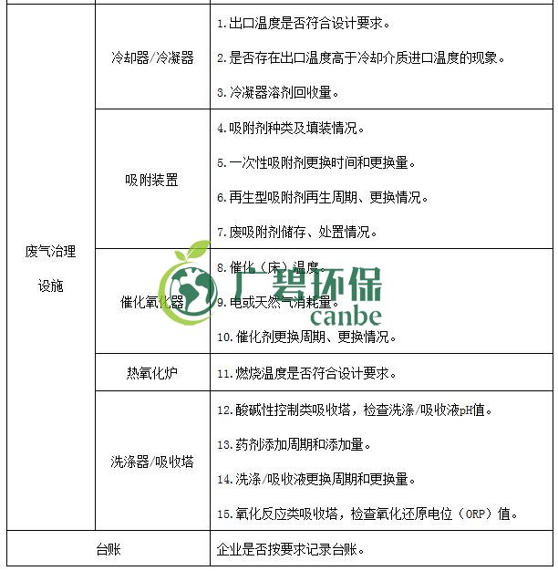 生态环境部印发《重点行业挥发性有机物综合治理方案》(图15)