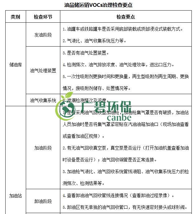 生态环境部印发《重点行业挥发性有机物综合治理方案》(图16)