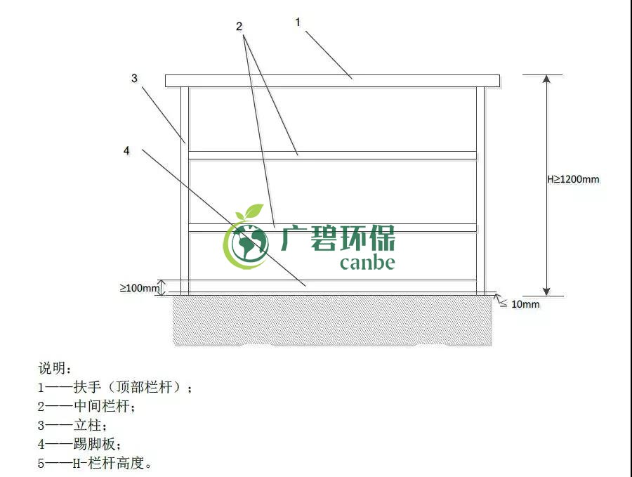 如何设置废气监测平台？监测点位怎么布设？(图1)