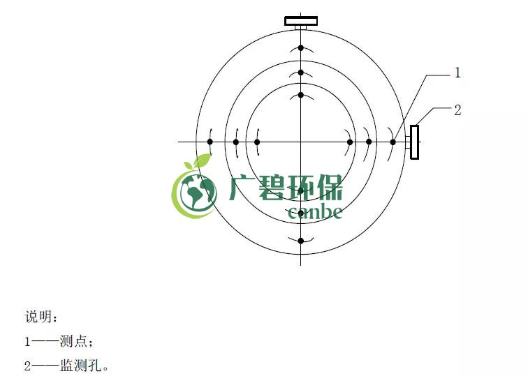 如何设置废气监测平台？监测点位怎么布设？(图4)