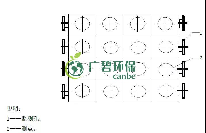 如何设置废气监测平台？监测点位怎么布设？(图5)