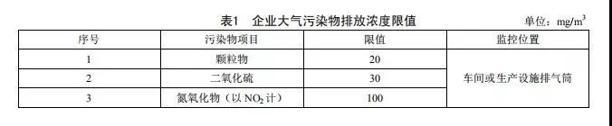 广东省《陶瓷工业大气污染物排放标准》2019年8月开始实施(图2)