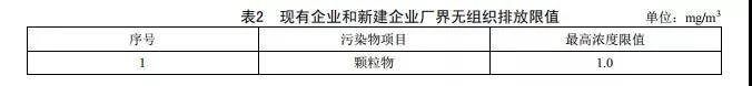 广东省《陶瓷工业大气污染物排放标准》2019年8月开始实施(图3)