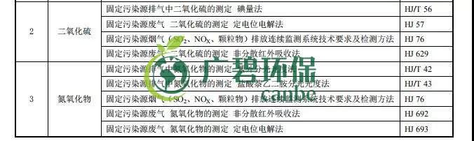 广东省《陶瓷工业大气污染物排放标准》2019年8月开始实施(图4)