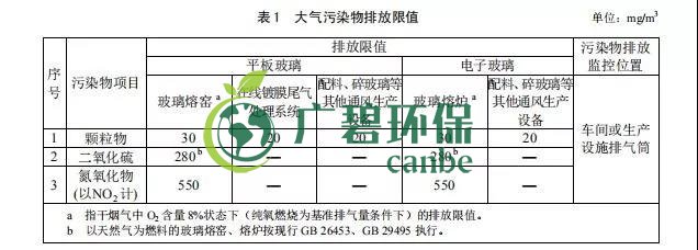 广东省《玻璃工业大气污染物排放标准》2019年8月实施(图2)