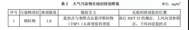 广东省《玻璃工业大气污染物排放标准》2019年8月实施(图3)