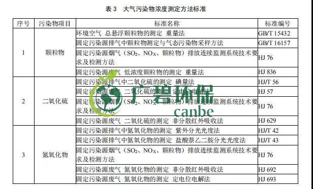 广东省《玻璃工业大气污染物排放标准》2019年8月实施(图4)