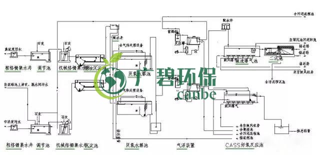 制药行业废水是什么？制药行业废水处理技术(图4)