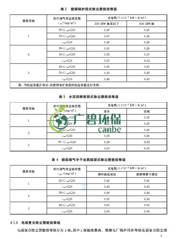 国家标准委发布《除尘器能效限定值及能效等级》(图7)