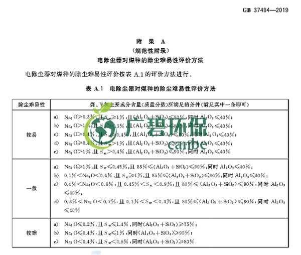 国家标准委发布《除尘器能效限定值及能效等级》(图11)