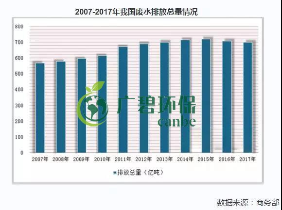 2019年中国水污染治理行业发展状况分析(图5)