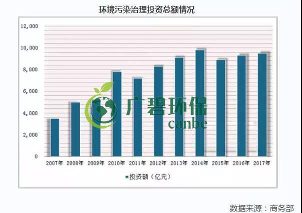 2019年中国水污染治理行业发展状况分析(图6)