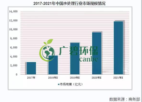 2019年中国水污染治理行业发展状况分析(图8)