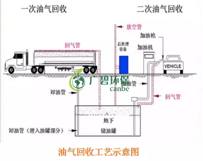 佛山南海区首个油气回收在线监测正式投入使用(图1)