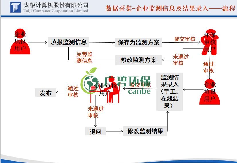 国家排污许可证的证后管理申报怎么做(图7)