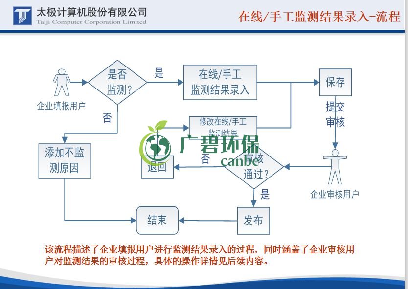 国家排污许可证的证后管理申报怎么做(图8)