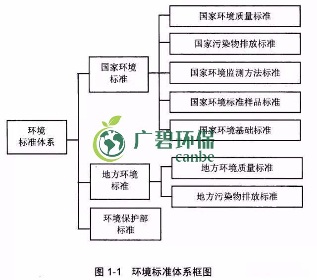 如何确定企业污染物排放标准？(图1)