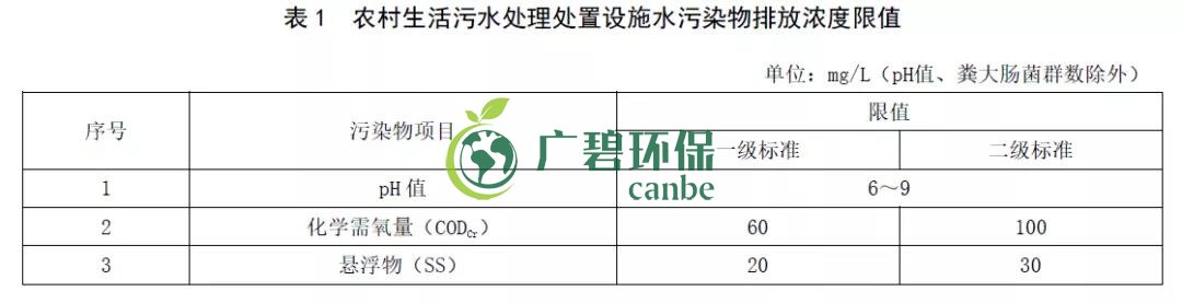 山东《农村生活污水处理处置设施水污染物排放标准》发布(图2)