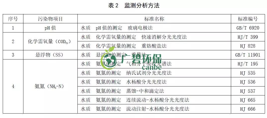 山东《农村生活污水处理处置设施水污染物排放标准》发布(图4)