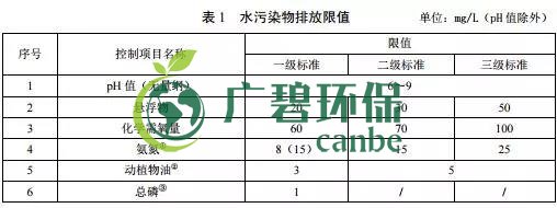 广东省级地方标准《农村生活污水处理排放标准》发布(图2)