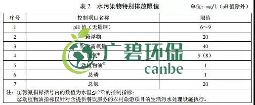 广东省级地方标准《农村生活污水处理排放标准》发布(图3)