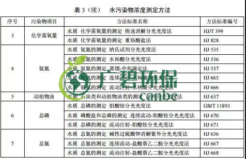 广东省级地方标准《农村生活污水处理排放标准》发布(图4)