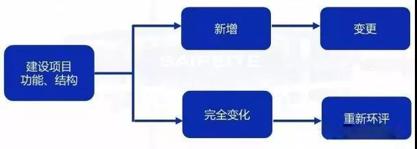 环评审批过期怎么办？如何区分环评重大变更、重新报批、重新审核