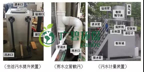 城镇居民人均日生活污水污染物产生量如何测算(图1)