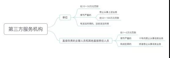 《土壤污染防治法》快速解读(图4)