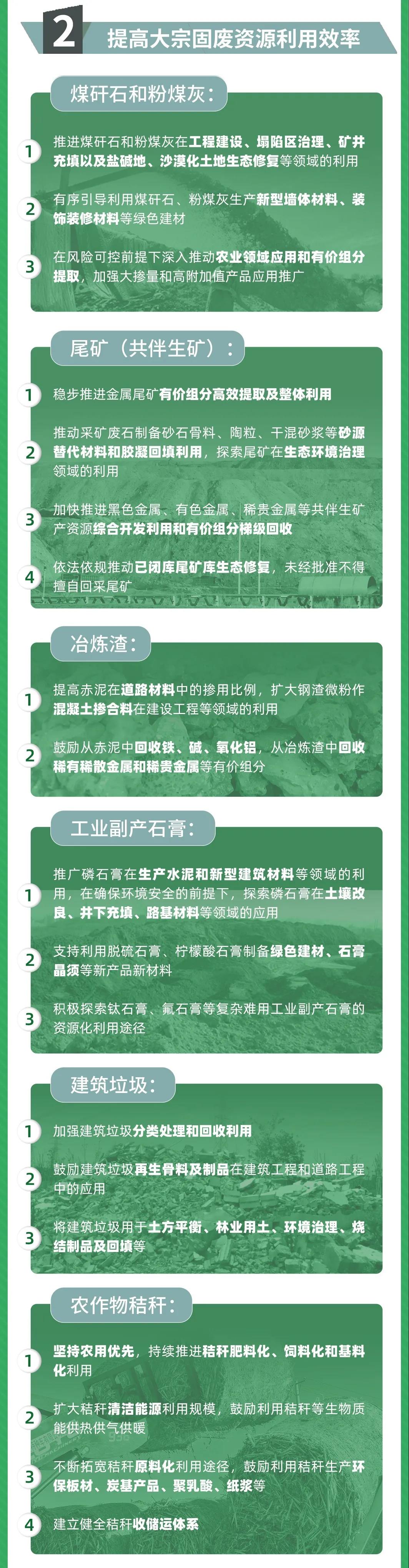 国家发改委等10部门联合发布《关于“十四五”大宗固体废弃物综合利用的指导意见》(图2)