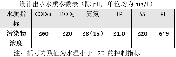 乐从镇葛岸村分散式污水处理站已通过验收进入运营期(图1)