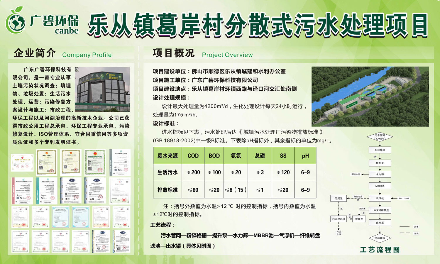 乐从镇葛岸村分散式污水处理站已通过验收进入运营期(图2)